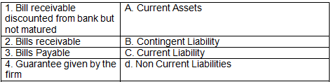 Worksheet Solutions: Financial Statements - I | Accountancy Class 11 - Commerce