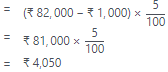 Worksheet Solutions: Financial Statements - II | Accountancy Class 11 - Commerce