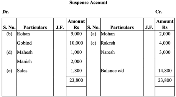 NCERT Solution - Trial Balance and Rectification of Errors | Accountancy Class 11 - Commerce