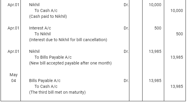 NCERT Solution (Part - 4) - Bills of Exchange | Accountancy Class 11 - Commerce
