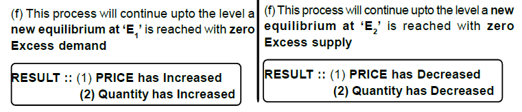 What is Price Determination? - Class 12 Micro Economics - Commerce
