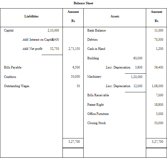 NCERT Solution: Financial Statements - II (Part- 2) | Accountancy Class 11 - Commerce