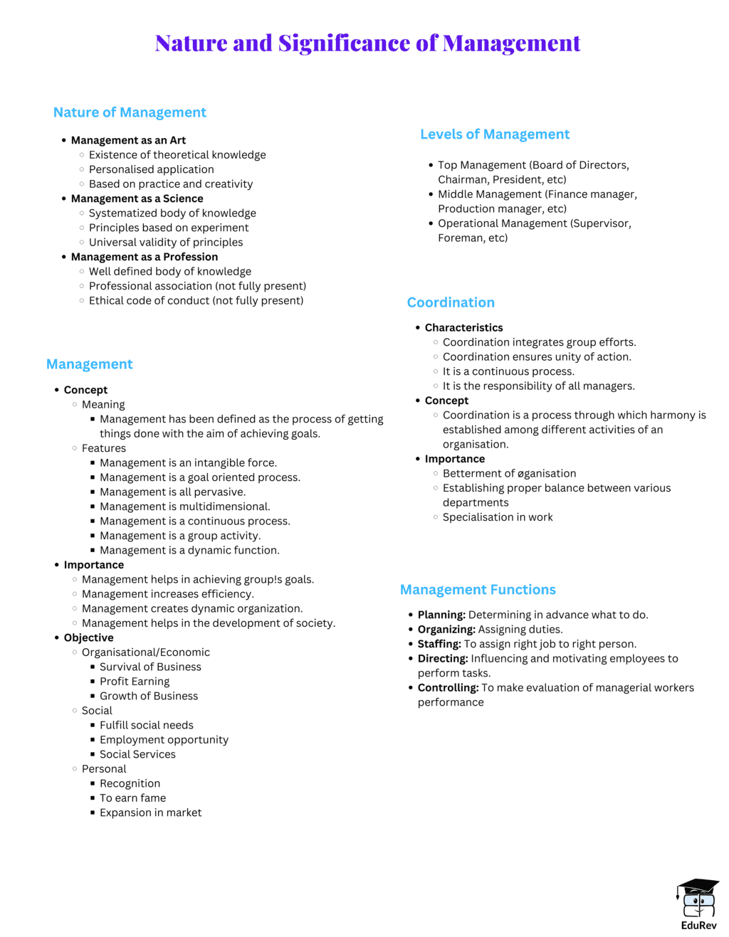 Mind Map: Nature & Significance of Management | Mindmaps for CUET UG Preparation
