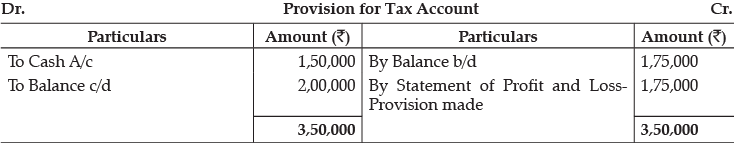 Class 12 Accountancy: CBSE Sample Question Papers- Term II (2021-22)- 1 | Sample Papers for Class 12 Commerce