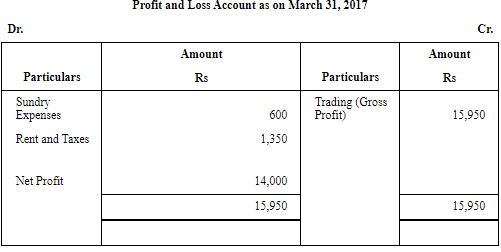 NCERT Solution (Part - 1) - Financial Statements-I | Accountancy Class 11 - Commerce