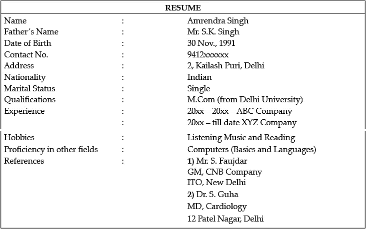 Class 12 English: CBSE Sample Question Paper- Term II (2021-22)- 2 | Sample Papers for Class 12 Commerce