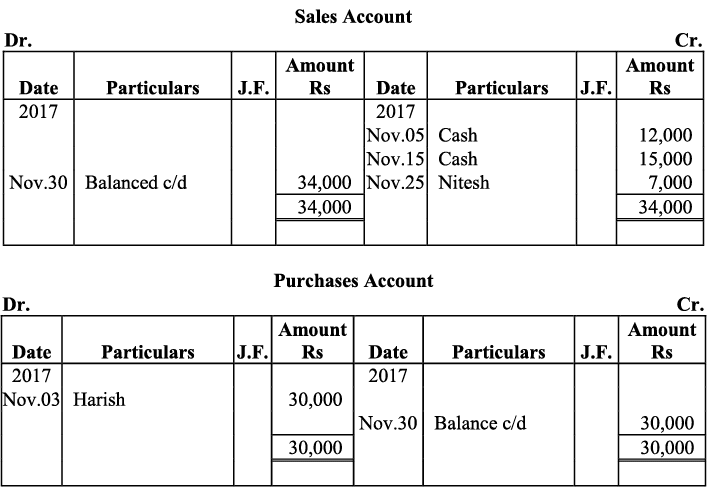 NCERT Solution - Recording of Transactions-I | Accountancy Class 11 - Commerce