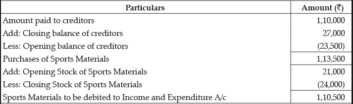 Class 12 Accountancy: CBSE Sample Question Papers- Term II (2021-22)- 2 | Sample Papers for Class 12 Commerce