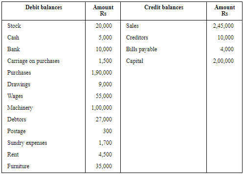 NCERT Solution (Part - 2) - Financial Statements-I | Accountancy Class 11 - Commerce