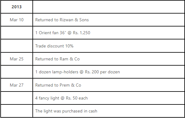 Worksheet Solutions: Recording of Transactions - II | Accountancy Class 11 - Commerce
