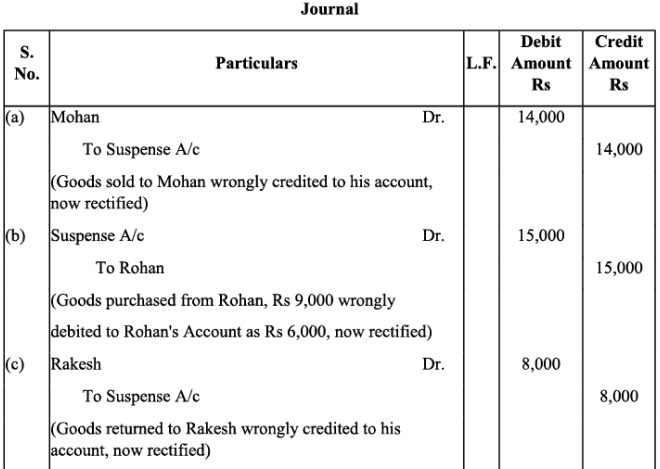 NCERT Solution - Trial Balance and Rectification of Errors | Accountancy Class 11 - Commerce