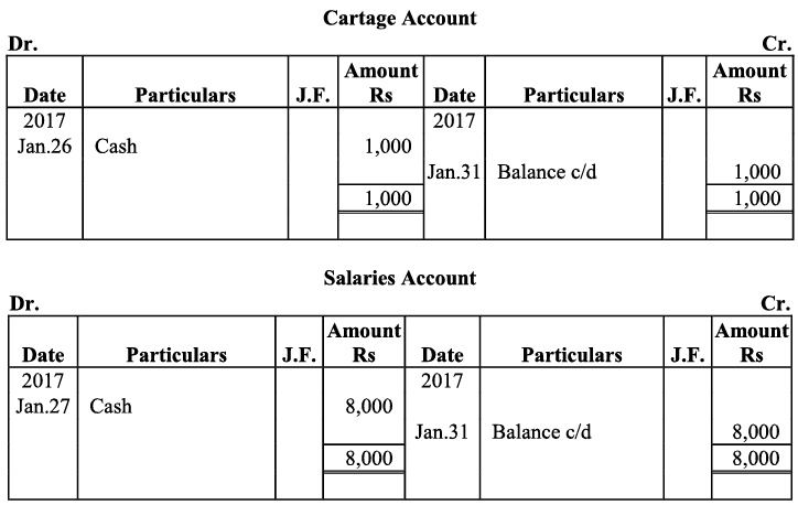 NCERT Solution - Recording of Transactions-I | Accountancy Class 11 - Commerce