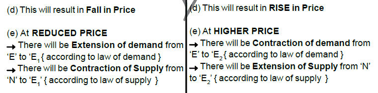 What is Price Determination? - Class 12 Micro Economics - Commerce