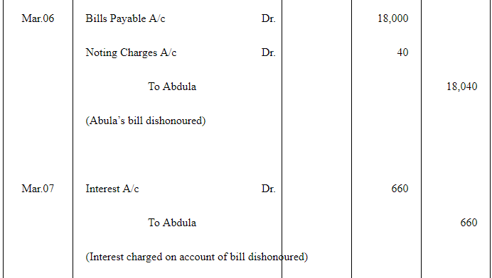 NCERT Solution (Part - 3) - Bills of Exchange | Accountancy Class 11 - Commerce
