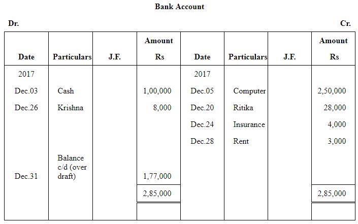 NCERT समाधान (भाग - 4) - लेनदेन का रिकॉर्डिंग-I | Indian Economy for Government Exams (Hindi) - Bank Exams