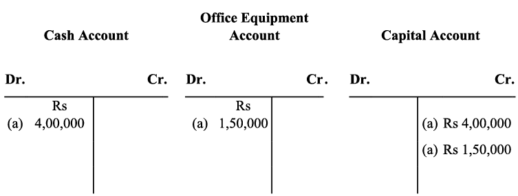 NCERT Solution - Recording of Transactions-I | Accountancy Class 11 - Commerce