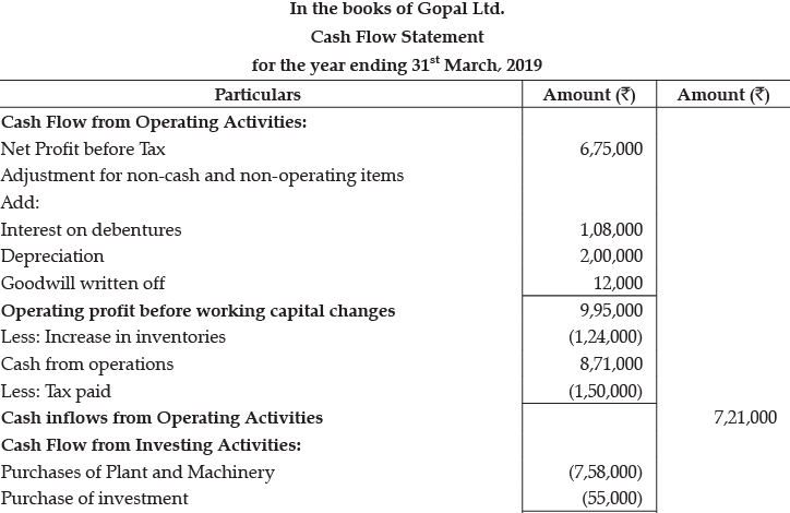 Class 12 Accountancy: CBSE Sample Question Papers- Term II (2021-22)- 1 | Sample Papers for Class 12 Commerce