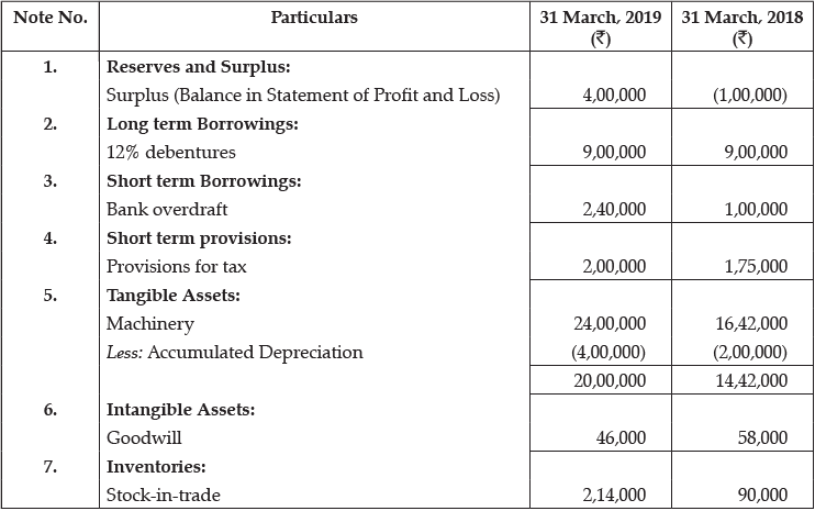 Class 12 Accountancy: CBSE Sample Question Papers- Term II (2021-22)- 1 | Sample Papers for Class 12 Commerce