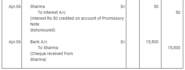 NCERT Solution (Part - 3) - Bills of Exchange | Accountancy Class 11 - Commerce