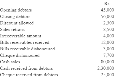 NCERT Solution (Part - 4) - Accounts from Incomplete Records