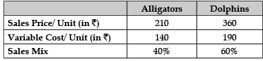 Class 12 Entrepreneurship: CBSE Sample Question Papers- Term I (2021-22)- 4 | Sample Papers for Class 12 Commerce