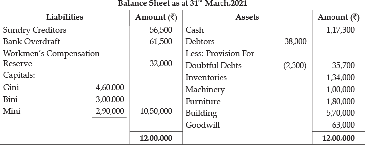 Class 12 Accountancy: CBSE Sample Question Papers- Term II (2021-22)- 5 | Sample Papers for Class 12 Commerce