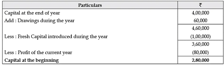 Class 11 Accountancy: CBSE Sample Question Papers- Term II (2021-22)- 1 | Sample Papers for Class 11 Commerce