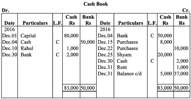 NCERT Solution - Recording of Transactions-II | Accountancy Class 11 - Commerce