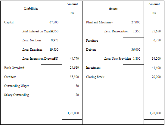 NCERT Solution: Financial Statements - II (Part- 2) | Accountancy Class 11 - Commerce