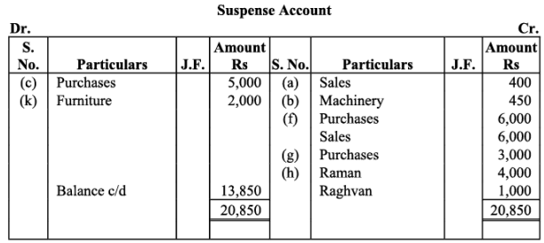 NCERT Solution - Trial Balance and Rectification of Errors | Accountancy Class 11 - Commerce