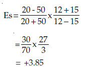 ICAI Notes 2.3 - Law of Supply - CA Foundation