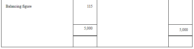 NCERT Solution: Financial Statements - II (Part- 2) | Accountancy Class 11 - Commerce