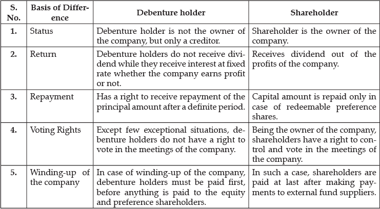 Class 12 Accountancy: CBSE Sample Question Papers- Term II (2021-22)- 2 | Sample Papers for Class 12 Commerce