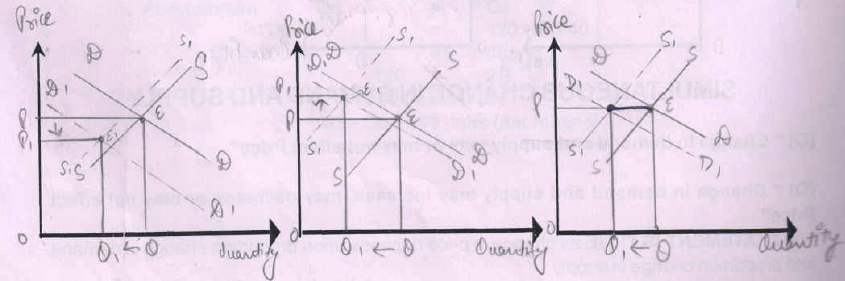 What is Price Determination? - Class 12 Micro Economics - Commerce