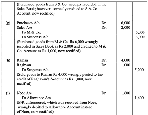 NCERT Solution - Trial Balance and Rectification of Errors | Accountancy Class 11 - Commerce