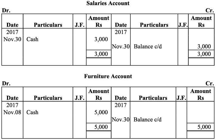 NCERT Solution - Recording of Transactions-I | Accountancy Class 11 - Commerce