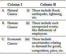 Worksheet: Nature and Purpose of Business - 1 | Business Studies (BST) Class 11 - Commerce