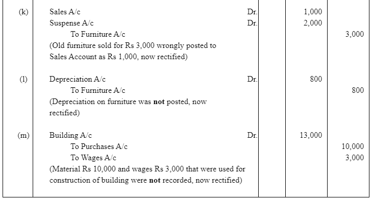 NCERT Solution (Part - 4) - Trial Balance and Rectification of Errors | Accountancy Class 11 - Commerce