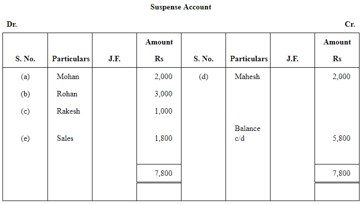 NCERT Solution (Part - 2) - Trial Balance and Rectification of Errors | Accountancy Class 11 - Commerce