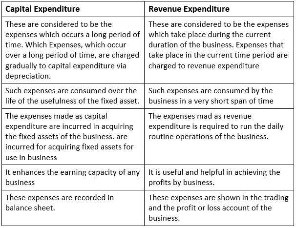 NCERT Solution: Financial Statements- I | Accountancy Class 11 - Commerce