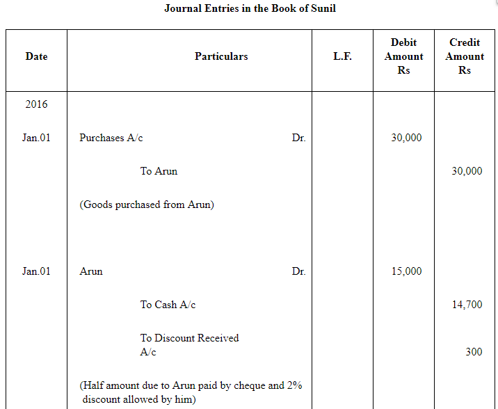 NCERT Solution (Part - 2) - Bills of Exchange | Accountancy Class 11 - Commerce
