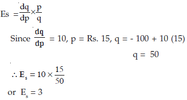 ICAI Notes 2.3 - Law of Supply - CA Foundation