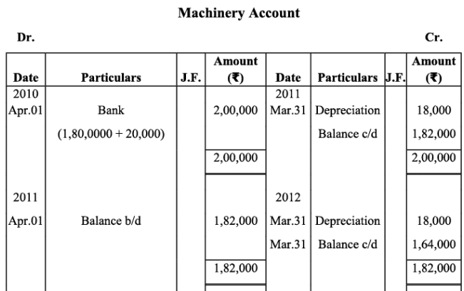 NCERT Solutions (Part - 1) - Depreciation, Provisions, and Reserves | Accountancy Class 11 - Commerce