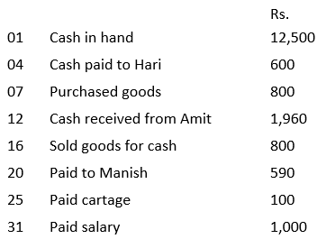 NCERT Solution - Recording of Transactions-II | Accountancy Class 11 - Commerce