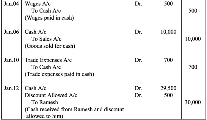 NCERT Solution - Recording of Transactions-I | Accountancy Class 11 - Commerce