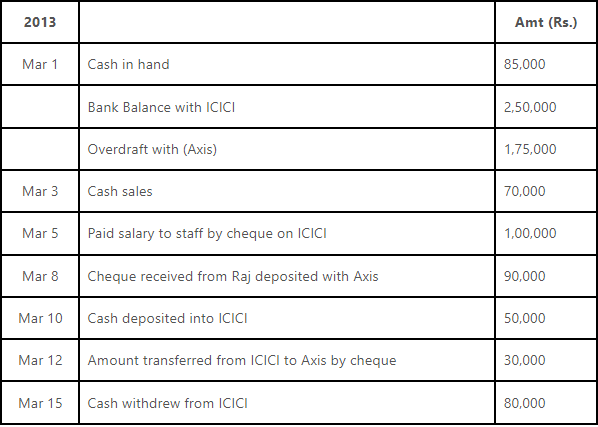 Worksheet Solutions: Recording of Transactions - II | Accountancy Class 11 - Commerce