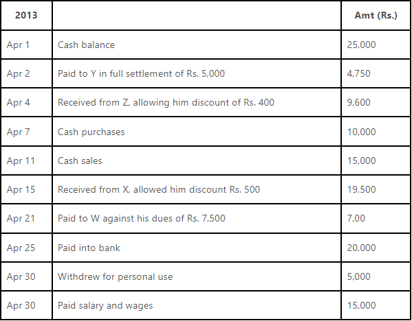 Worksheet Solutions: Recording of Transactions - II | Accountancy Class 11 - Commerce