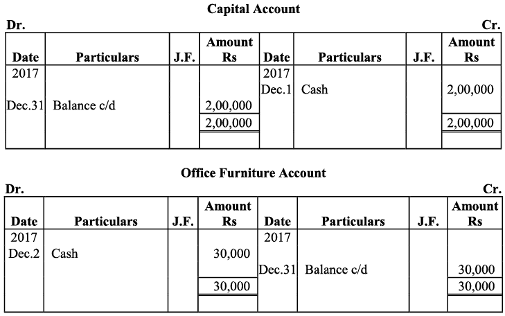 NCERT समाधान - लेन-देन का रिकॉर्डिंग- I | Indian Economy for Government Exams (Hindi) - Bank Exams