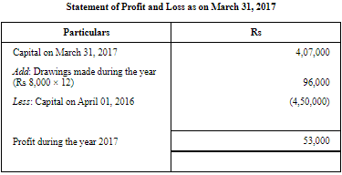 NCERT Solution (Part - 1) - Accounts from Incomplete Records | SSC CGL Tier 2 - Study Material, Online Tests, Previous Year