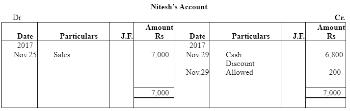 NCERT समाधान (भाग - 4) - लेनदेन का रिकॉर्डिंग-I | Indian Economy for Government Exams (Hindi) - Bank Exams